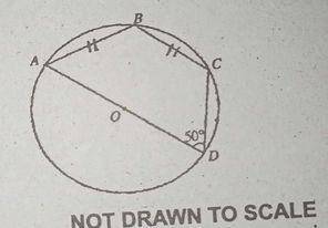 Question diagram