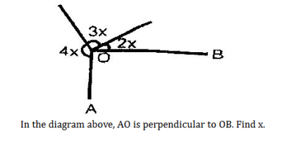 Question diagram