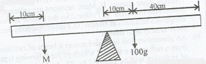 Question diagram