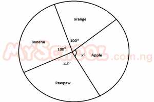 Question diagram