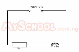 Question diagram