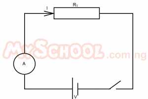 Question diagram