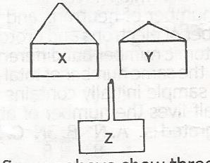 Question diagram