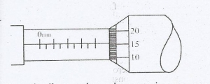 Question diagram