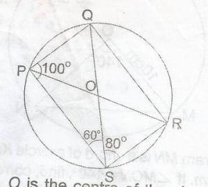 Question diagram