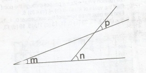 Question diagram
