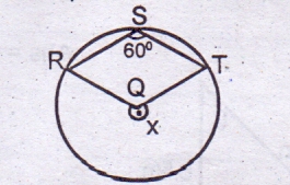 Question diagram