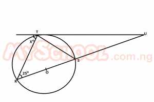 Question diagram