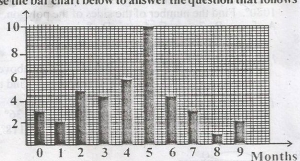 Question diagram