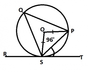 Question diagram