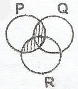 Question diagram