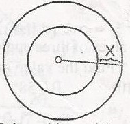 Question diagram
