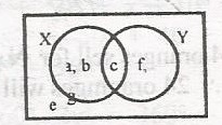 Question diagram