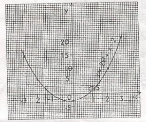 Question diagram