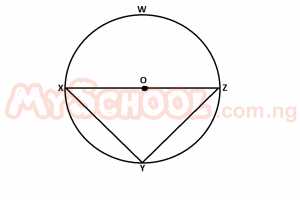 Question diagram
