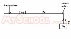Question diagram