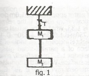 Question diagram