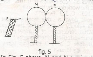 Question diagram