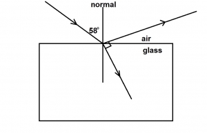 Question diagram