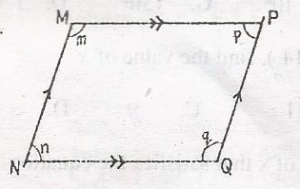 Question diagram