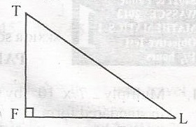 Question diagram