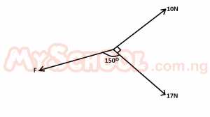 Question diagram