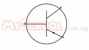 Question diagram