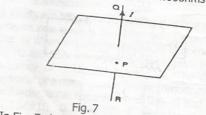 Question diagram