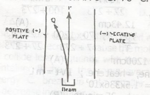 Question diagram