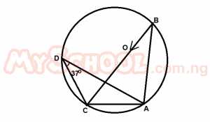 Question diagram
