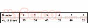 Question diagram