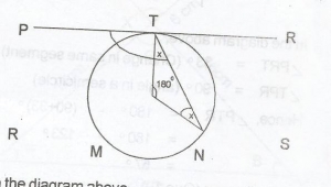 Question diagram