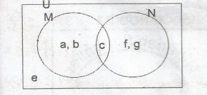 Question diagram
