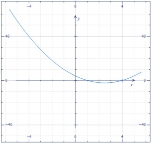 Question diagram