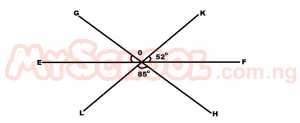 Question diagram