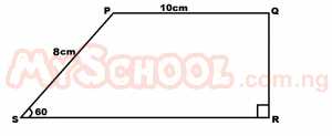 Question diagram