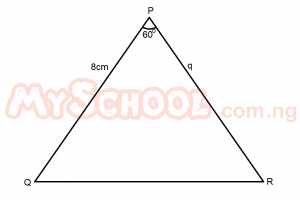 Question diagram