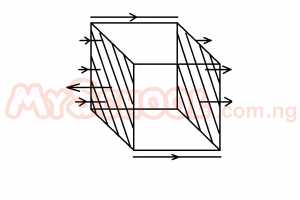 Question diagram