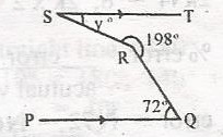 Question diagram