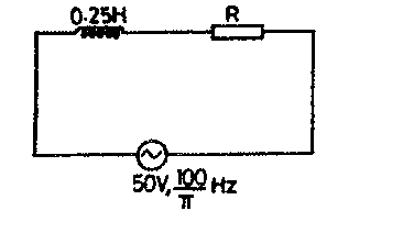 Question diagram