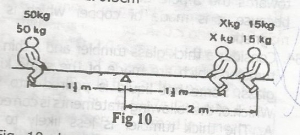 Question diagram