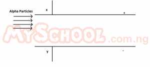 Question diagram