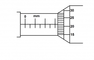Question diagram