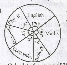Question diagram