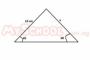 Question diagram