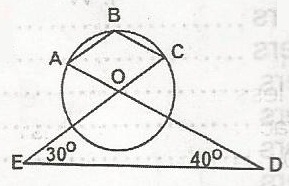 Question diagram