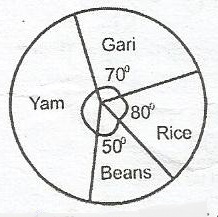 Question diagram