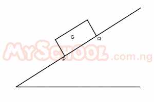 Question diagram