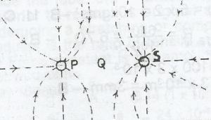Question diagram