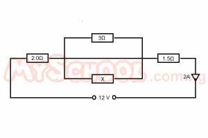 Question diagram